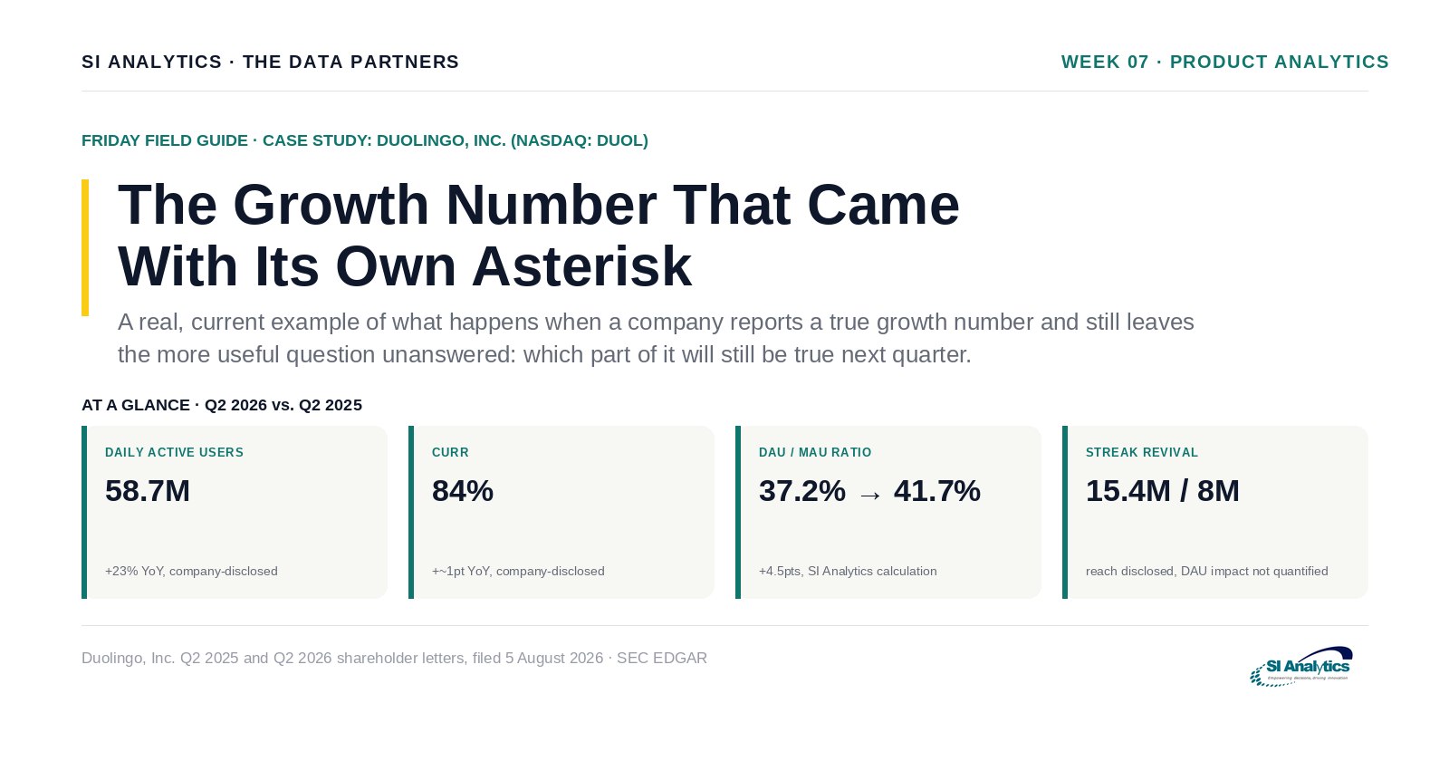 Newsletter cover: Duolingo Told Investors Its Growth Wasn't All Built to Last. Most Dashboards Never Would.