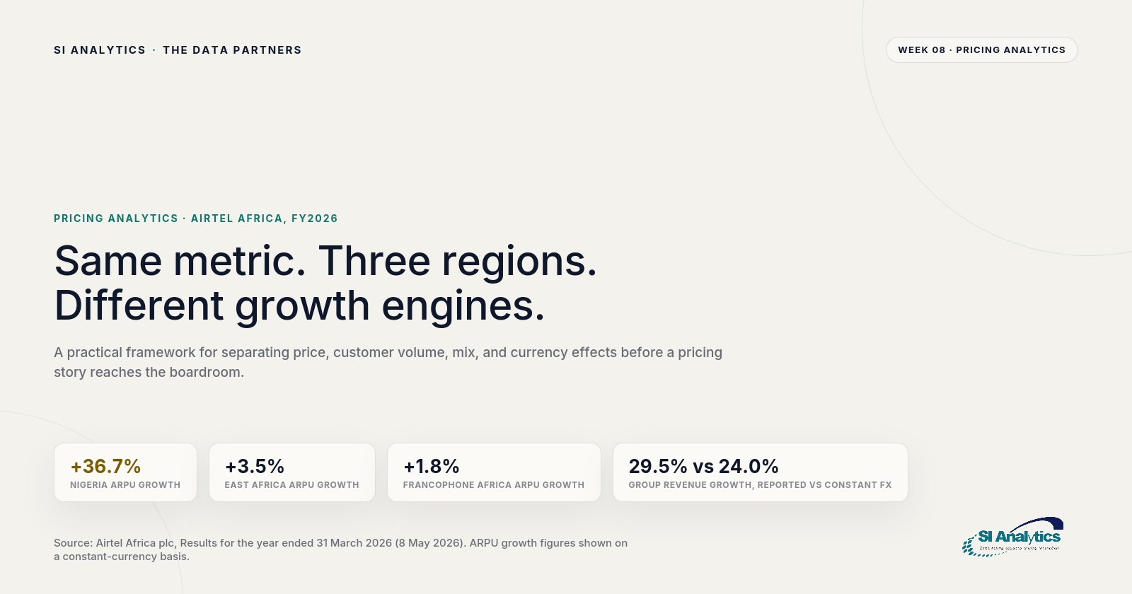 Newsletter cover: Same Metric, Different Growth Engines: What Airtel Africa's FY2026 Results Teach Pricing Analytics