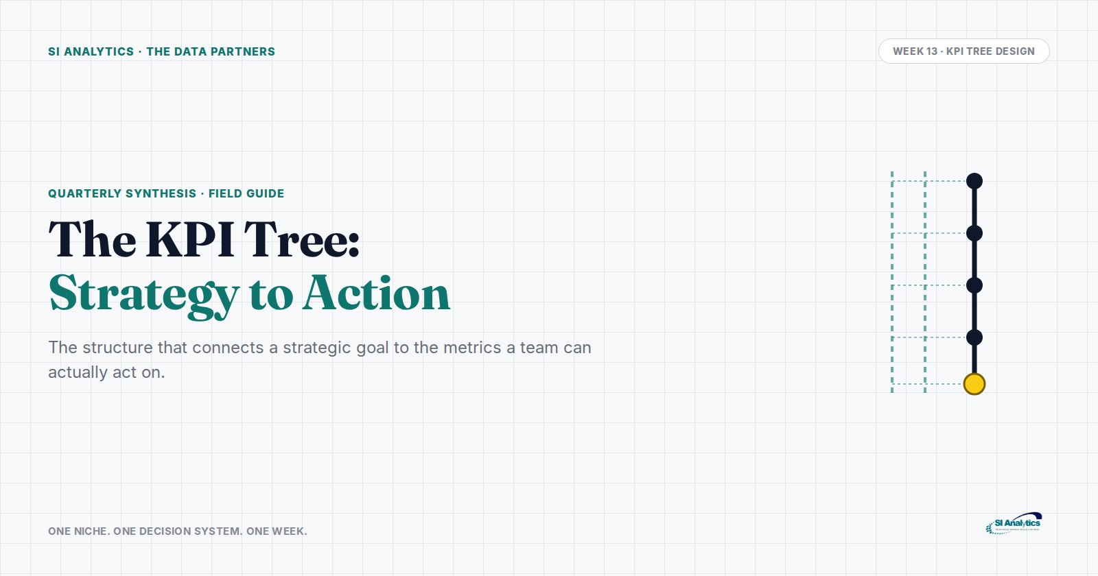 Newsletter cover: The KPI Tree: The Structure That Decides Which Numbers Deserve a Place on the Dashboard